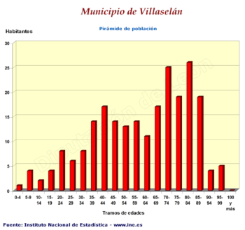 Pirámide de población